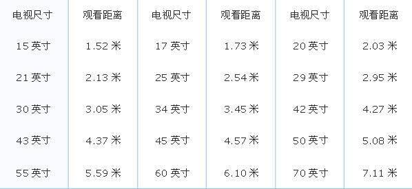 电视机高度多少合适