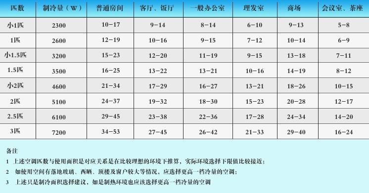 定频空调为什么一直运转不停