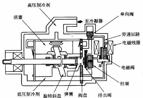 家用空调原理什么呢?空调制冷和制热原理分别是什么